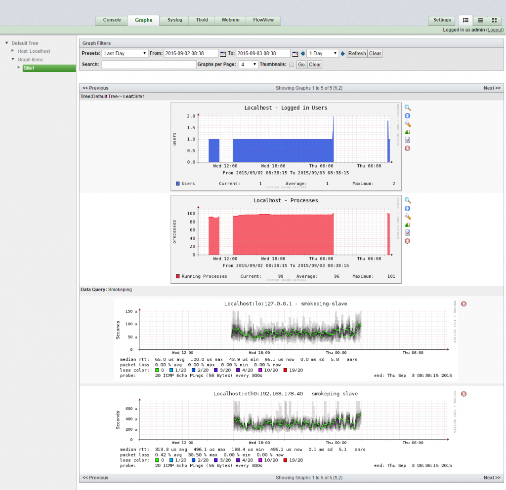 smokepingGraph_in_tree - Urban-Software.com